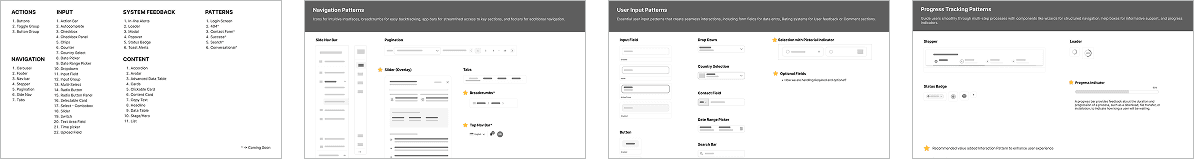 InteractionPattern