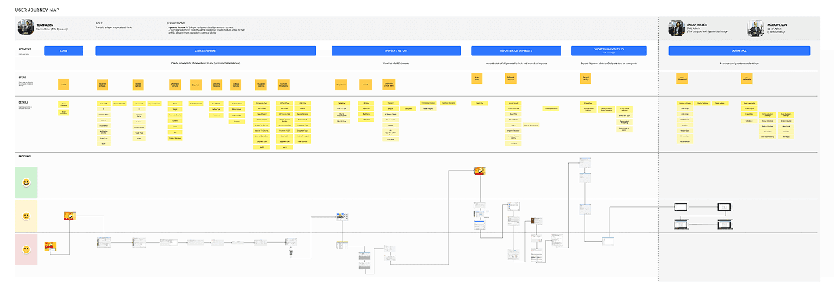 Journey Map
